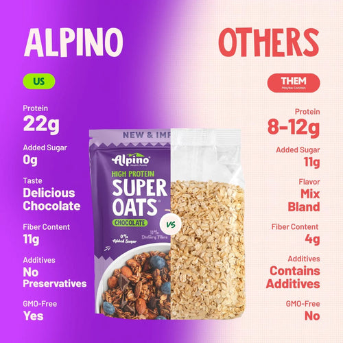 Alpino High Protein Super Rolled Oats Chocolate 2.5kg